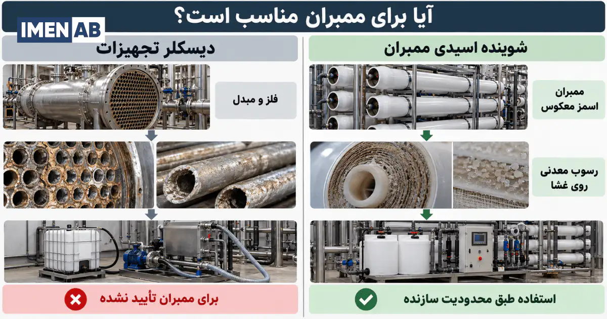 مقایسه دیسکلر تجهیزات با شوینده اسیدی ممبران