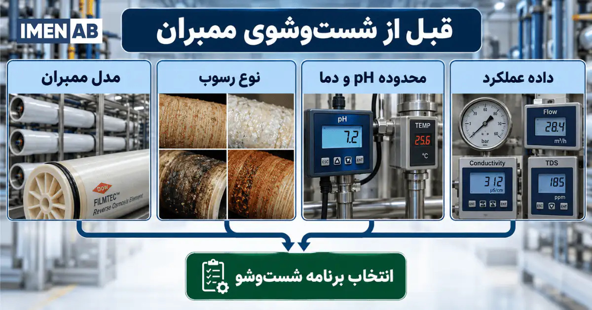 اطلاعات لازم قبل از شستشوی شیمیایی ممبران RO