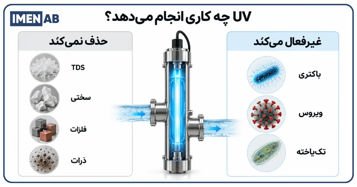 مواد قابل کنترل و غیرقابل حذف با دستگاه UV