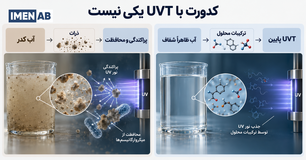 تفاوت کدورت و UVT در گندزدایی آب با UV