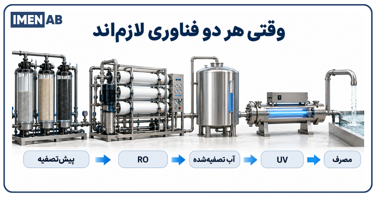 استفاده همزمان از RO و UV در سیستم تصفیه آب