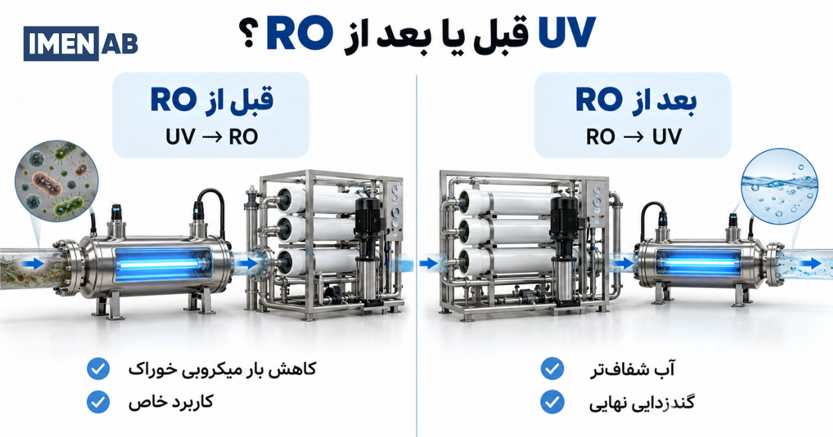 تفاوت نصب UV قبل و بعد از RO