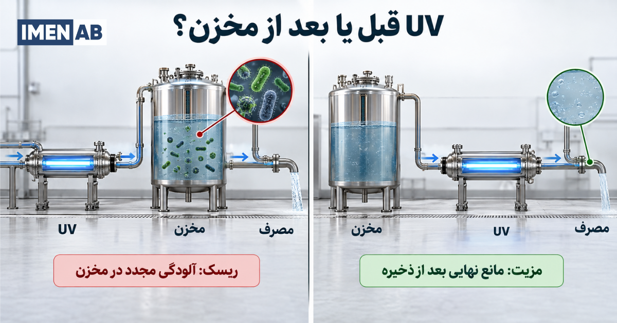مقایسه نصب UV قبل و بعد از مخزن ذخیره آب
