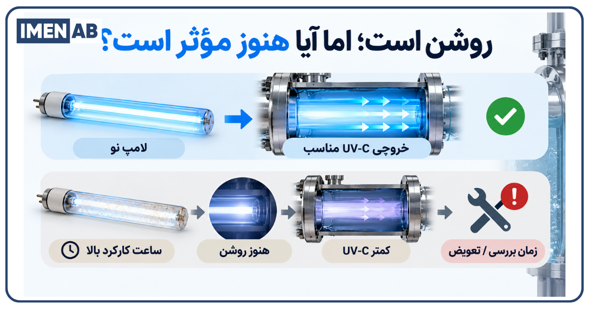 کاهش شدت لامپ UV با افزایش ساعت کارکرد