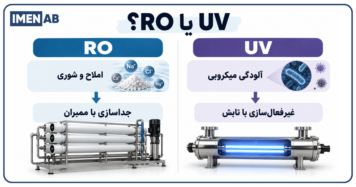مقایسه عملکرد سیستم RO و دستگاه UV