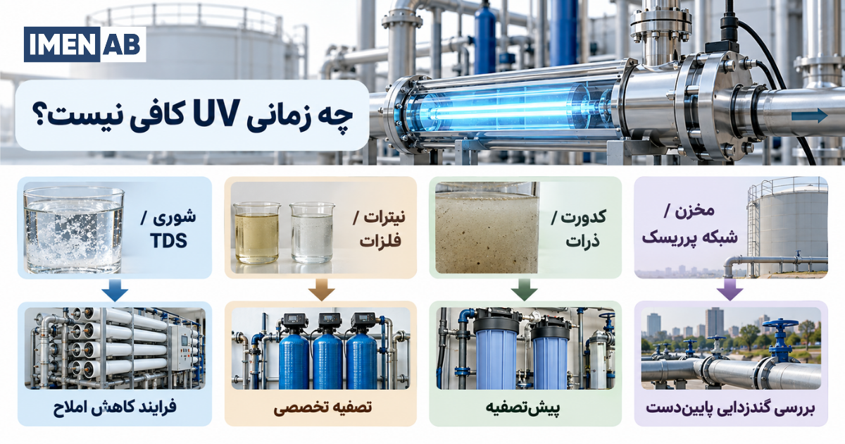محدودیت دستگاه UV در تصفیه آب آشامیدنی